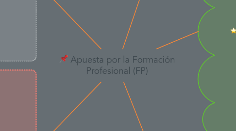 Mind Map: Apuesta por la Formación Profesional (FP)