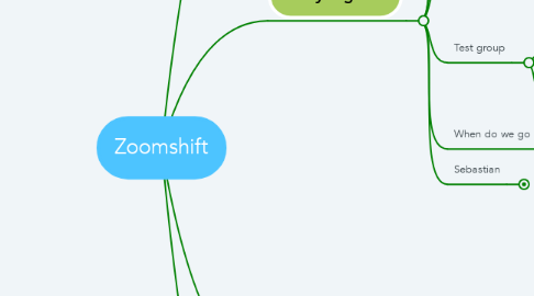 Mind Map: Zoomshift