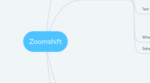 Mind Map: Zoomshift