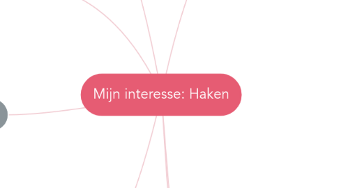 Mind Map: Mijn interesse: Haken