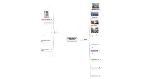 Mind Map: Economic Impact of Globalisation