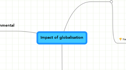 Mind Map: Impact of globalisation