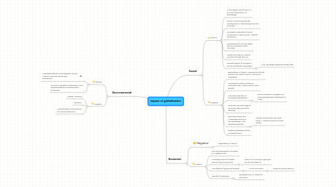 Mind Map: Impact of globalisation