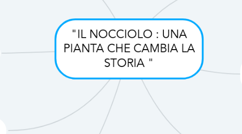 Mind Map: "IL NOCCIOLO : UNA PIANTA CHE CAMBIA LA STORIA "