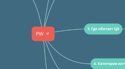 Mind Map: PW