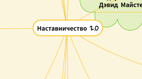 Mind Map: Наставничество 2.0