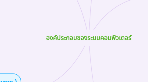 Mind Map: องค์ประกอบของระบบคอมพิวเตอร์