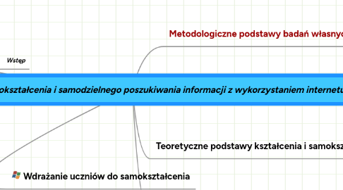 Mind Map: Wdrażanie uczniów do samokształcenia i samodzielnego poszukiwania informacji z wykorzystaniem internetu