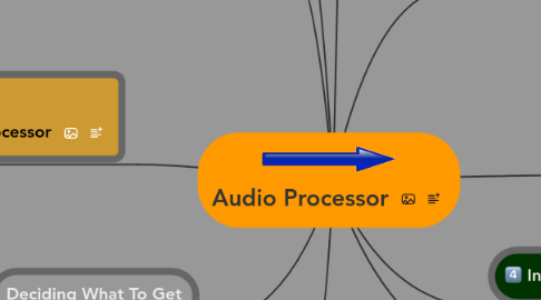 Mind Map: Audio Processor