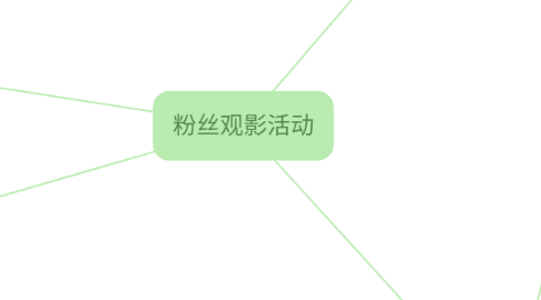 Mind Map: 粉丝观影活动