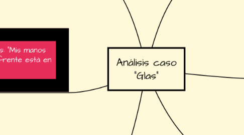 Mind Map: Análisis caso "Glas"