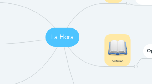Mind Map: La Hora