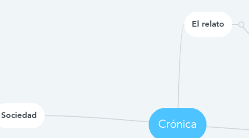 Mind Map: Crónica