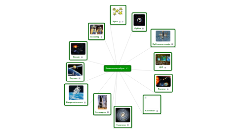 Mind Map: Космическая азбука