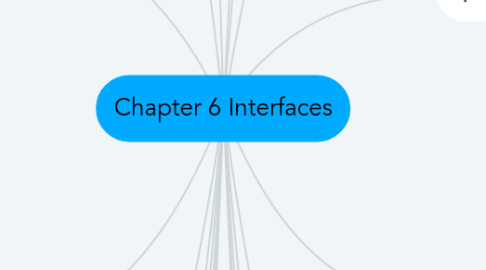 Mind Map: Chapter 6 Interfaces