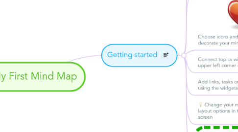 Mind Map: My First Mind Map