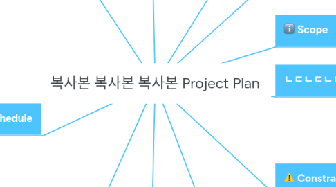 Mind Map: 복사본 복사본 복사본 Project Plan