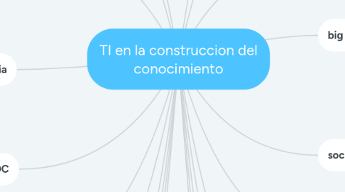 Mind Map: TI en la construccion del conocimiento