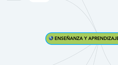 Mind Map: ENSEÑANZA Y APRENDIZAJE DEL ESPACIO