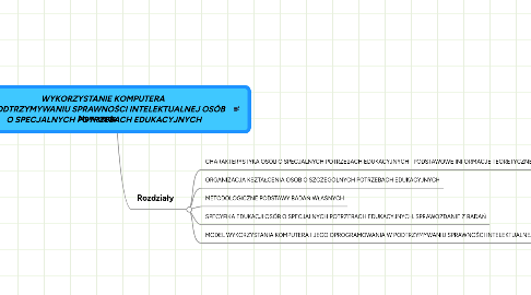 Mind Map: WYKORZYSTANIE KOMPUTERA  W PODTRZYMYWANIU SPRAWNOŚCI INTELEKTUALNEJ OSÓB  O SPECJALNYCH POTRZEBACH EDUKACYJNYCH