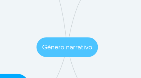 Mind Map: Género narrativo