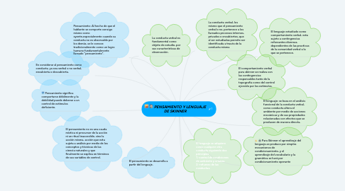 Mind Map: PENSAMIENTO Y LENGUAJE DE SKINNER