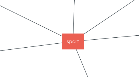 Mind Map: sport