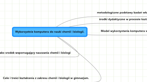 Mind Map: Wykorzystnie komputera do nauki chemii i biologii.