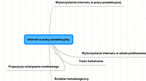 Mind Map: Internet w pracy pozalekcyjnej.