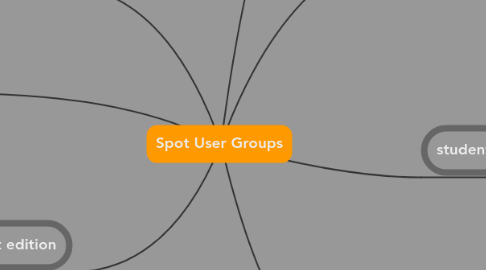 Mind Map: Spot User Groups