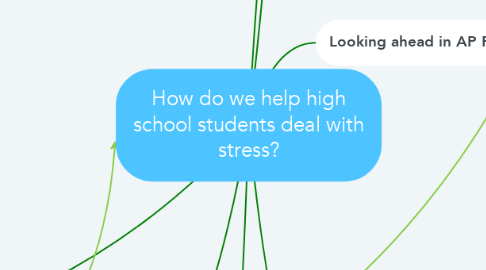 Mind Map: How do we help high school students deal with stress?