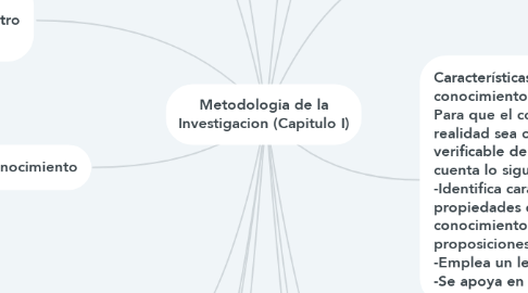 Mind Map: Metodologia de la Investigacion (Capitulo I)