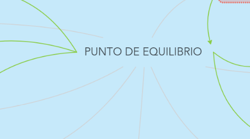 Mind Map: PUNTO DE EQUILIBRIO