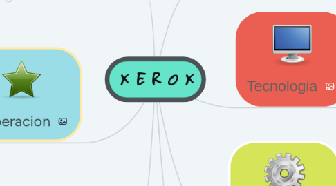 Mind Map: X E R O X