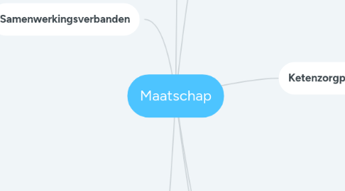 Mind Map: Maatschap