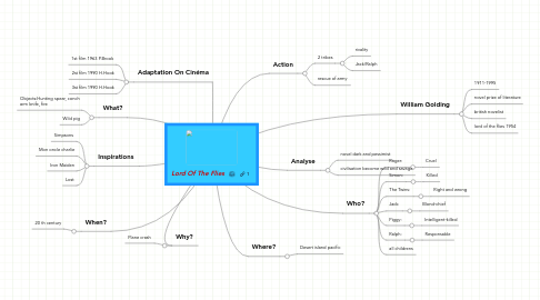 Mind Map: Lord Of The Flies