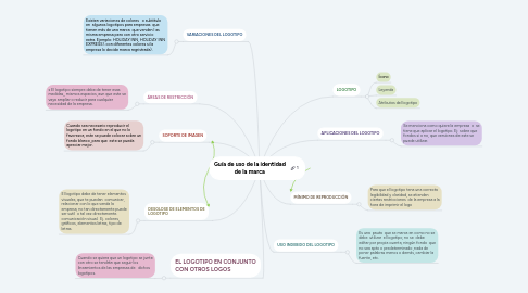 Mind Map: Guía de uso de la identidad de la marca