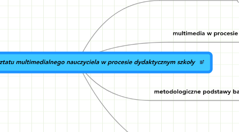 Mind Map: Wykorzystanie warsztatu multimedialnego nauczyciela w procesie dydaktycznym szkoły