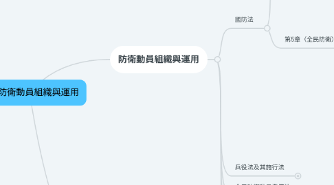 Mind Map: 我國防衛動員組織與運用