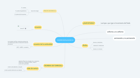 Mind Map: HIDRODINAMICA