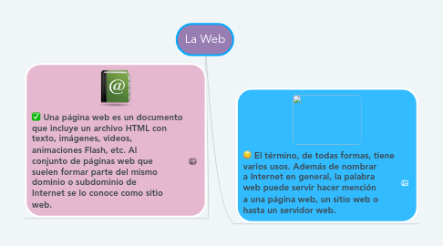 Mind Map: La Web