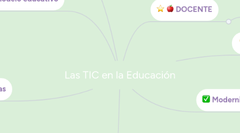 Mind Map: Las TIC en la Educación