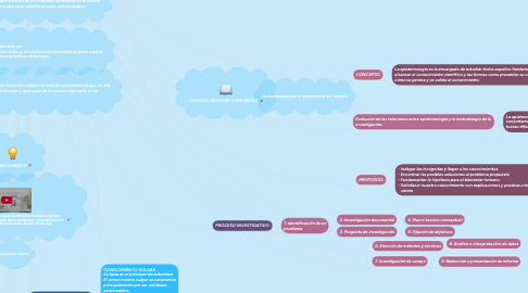 Mind Map: Metodología de la Investigación (Capitulo 1)