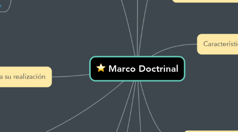 Mind Map: Marco Doctrinal