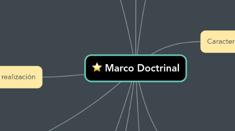 Mind Map: Marco Doctrinal