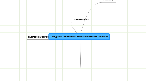 Mind Map: Umiejętności informatyczne absolwentów szkół podstawowych