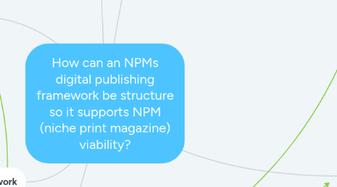 Mind Map: How can an NPMs digital publishing framework be structure so it supports NPM (niche print magazine) viability?