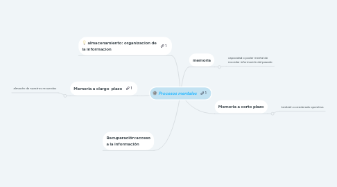 Mind Map: Procesos mentales