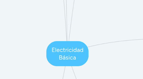 Mind Map: Electricidad Básica