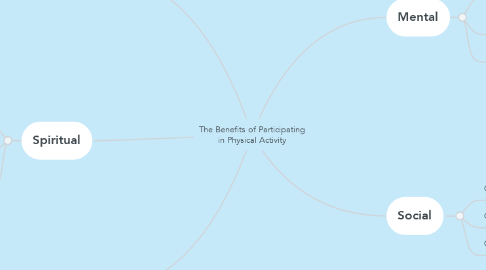 Mind Map: The Benefits of Participating in Physical Activity